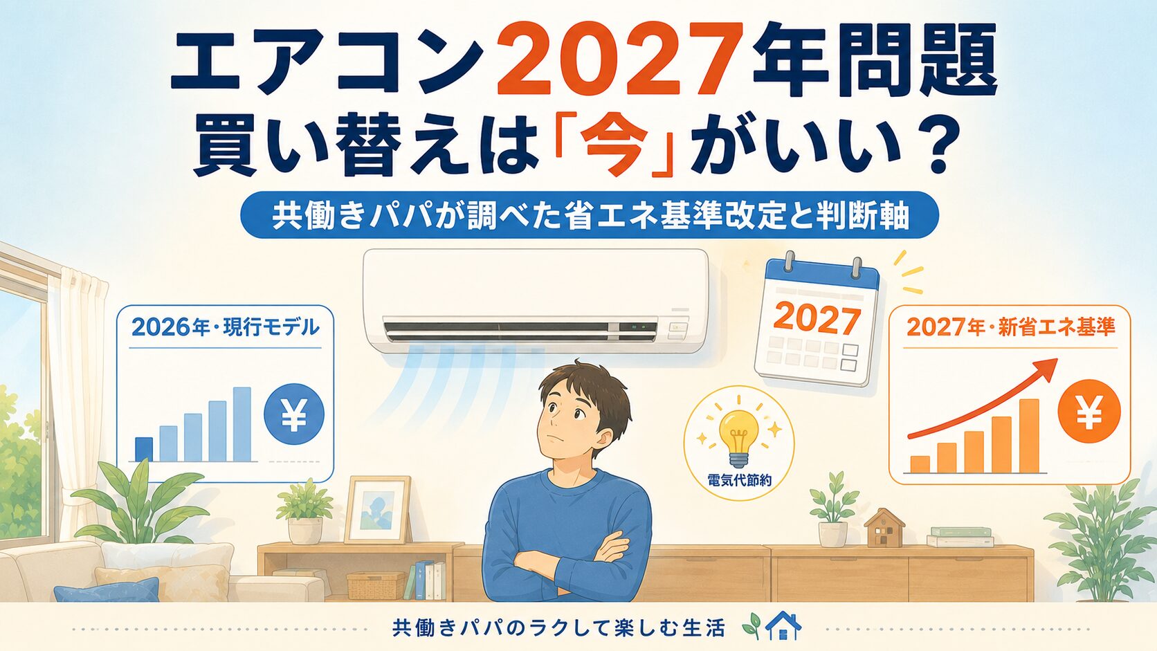 画面中央に大きなエアコン（壁掛けタイプ）が設置されたリビングの壁。 エアコンの近くに「2027」と書かれたカレンダーの絵が浮かんでおり、 左側には「2026年・現行モデル」、右側には「2027年・新省エネ基準」を 象徴する矢印付きグラフ（右肩上がりの価格表示）が描かれている。 壁の前にカジュアル服のパパが腕組みをして見上げる姿。