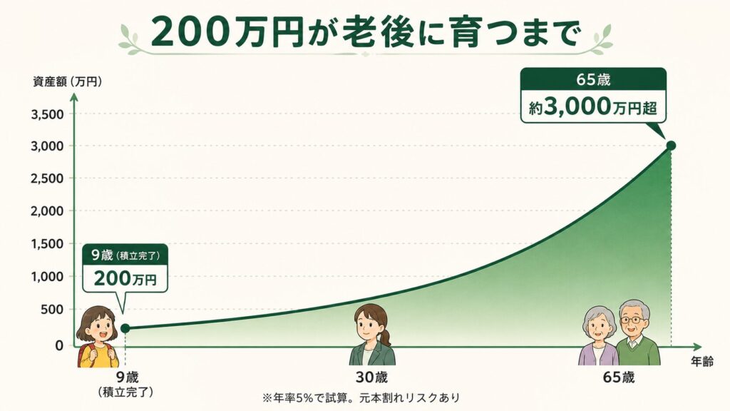 福利シミュレーションのイメージ図