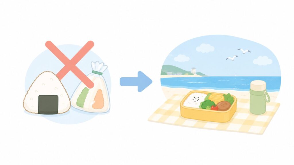 ・左に「館内は持ち込み不可」を表すおにぎりに×マーク
・右に、海辺(須磨海岸)でお弁当を広げているイメージ(人物は描かない、レジャーシートとお弁当)
・あいだを矢印でつなぐ