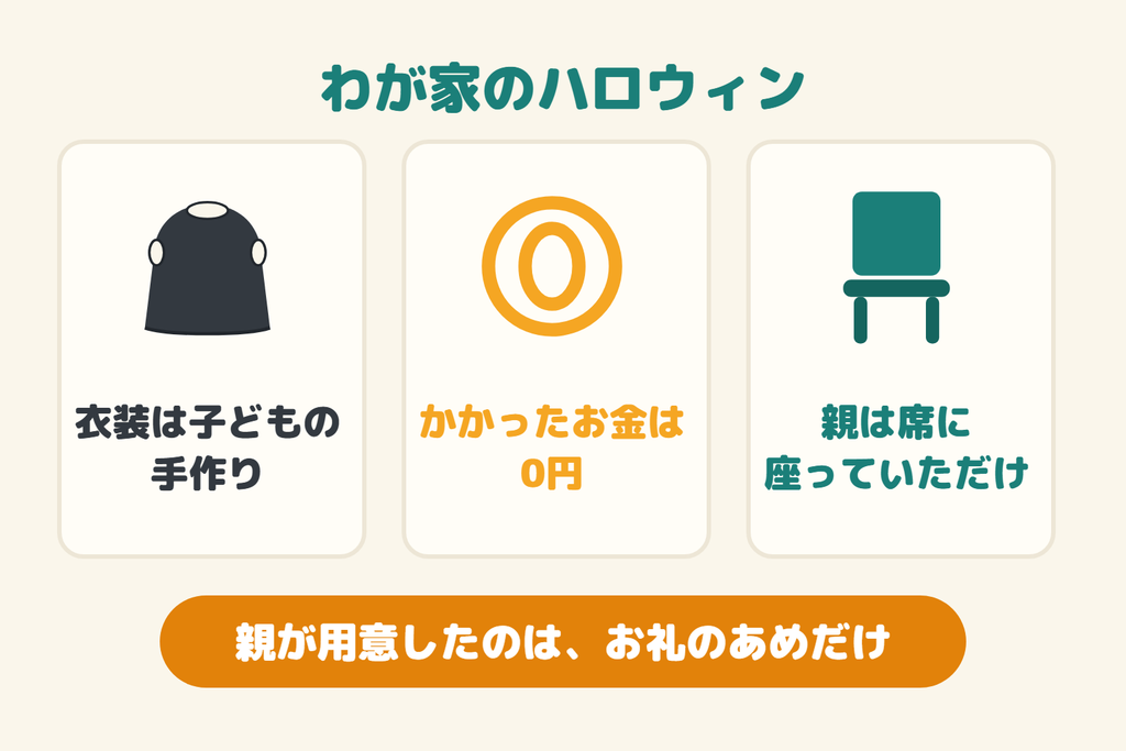 衣装は子どもの手作り、かかったお金は0円、親は席に座っていただけ、という3つの事実