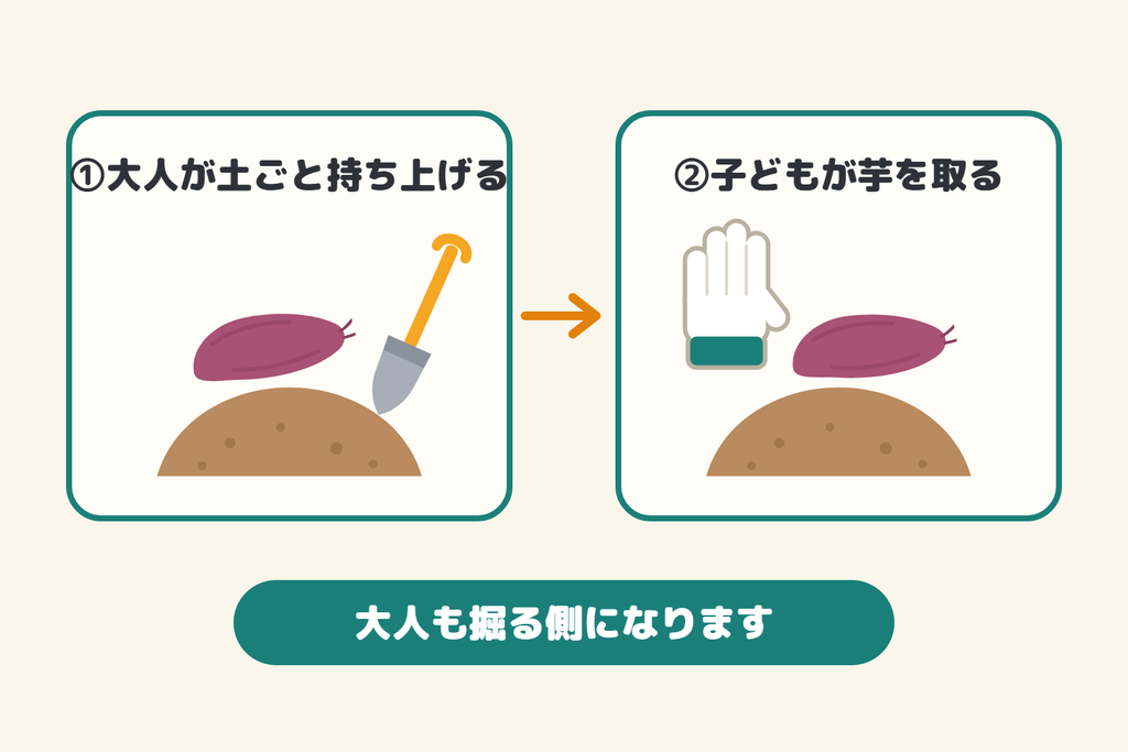 土に手を入れる人は軍手をつける。スコップだけなら軍手なしでもできたが、作業するなら大人も軍手