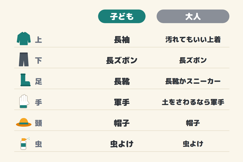 芋掘りの手順。大人がスコップで土ごと持ち上げ、顔を出した芋を子どもが取る