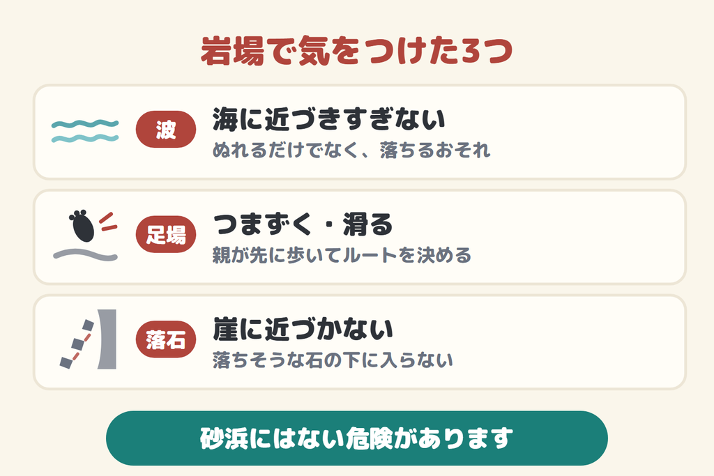 岩場で気をつけた3つ。波に近づかない、足場で滑らない、崖に近づかない