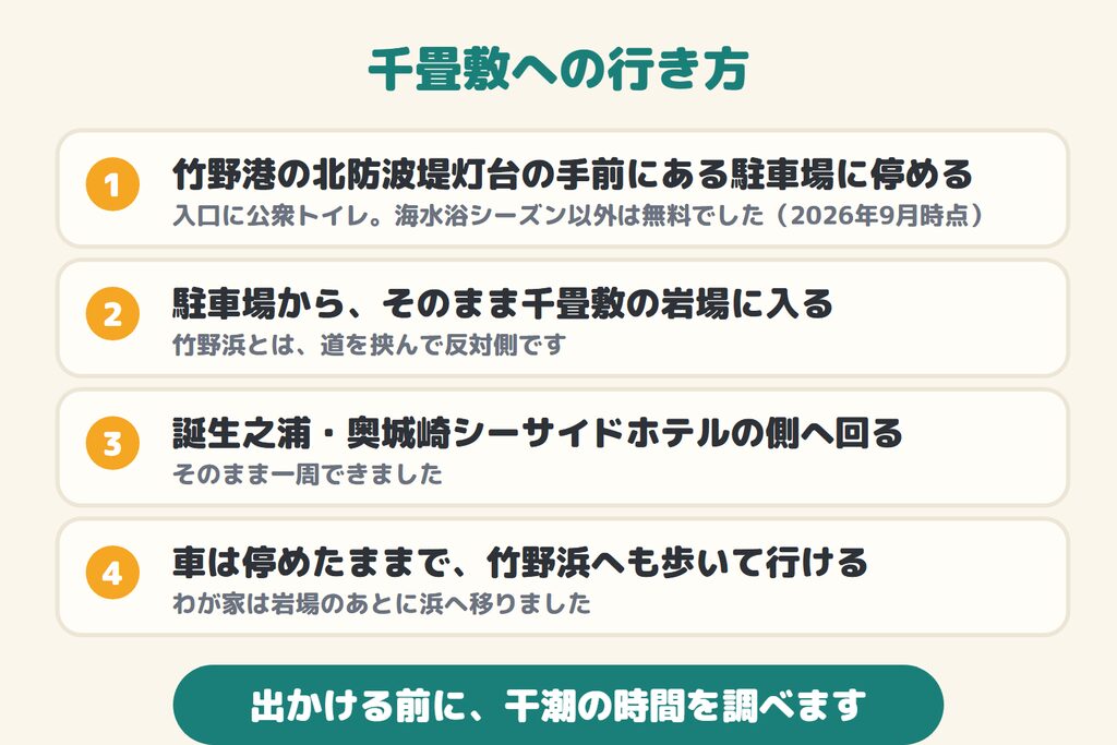 千畳敷への行き方。灯台手前の駐車場に停め、岩場に入り、誕生之浦の側へ回ると一周できる
