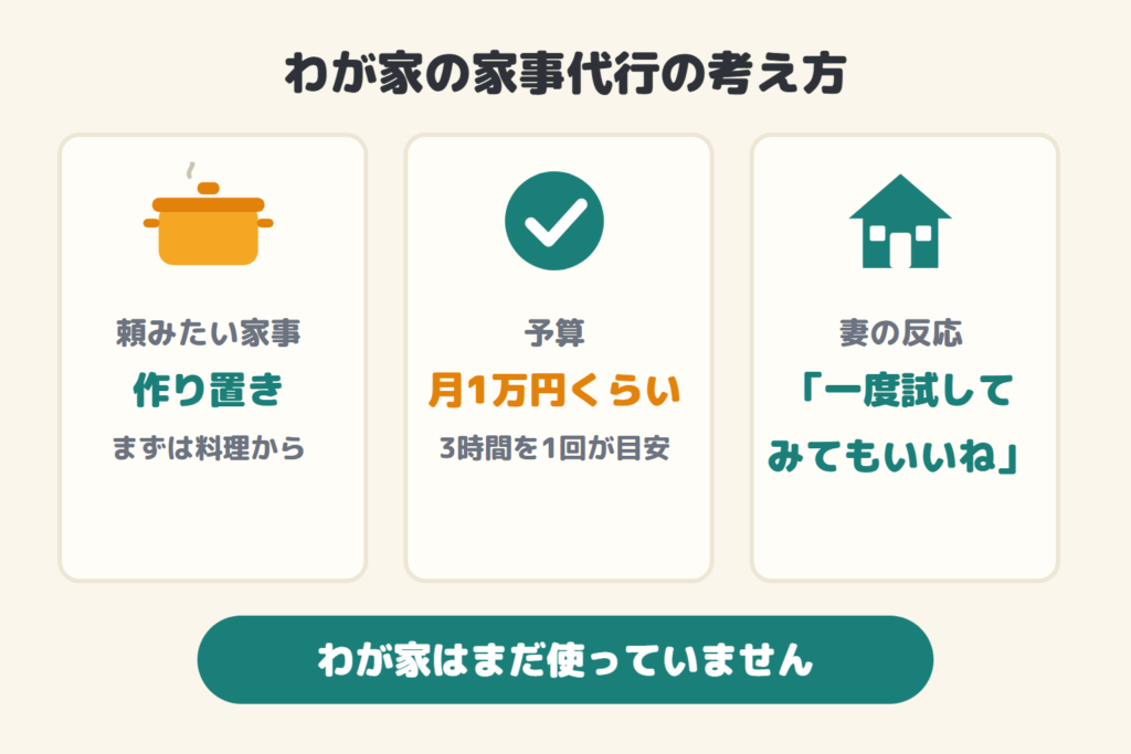 わが家の家事代行の考え方。頼みたい家事は作り置き、予算は月1万円くらい、妻の反応は「一度試してみてもいいね」。まだ使っていません