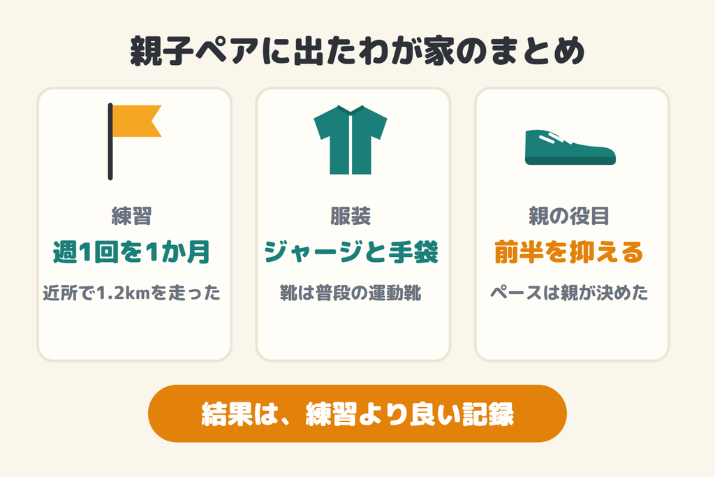 親子ペアに出たわが家のまとめ。練習は週1回を1か月、服装はジャージと手袋、親の役目は前半を抑えること