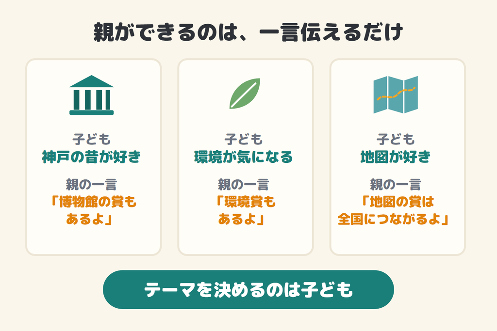 親ができるのは一言伝えるだけ。神戸の昔が好きなら博物館の賞、環境が気になるなら環境賞、地図が好きなら地図の賞