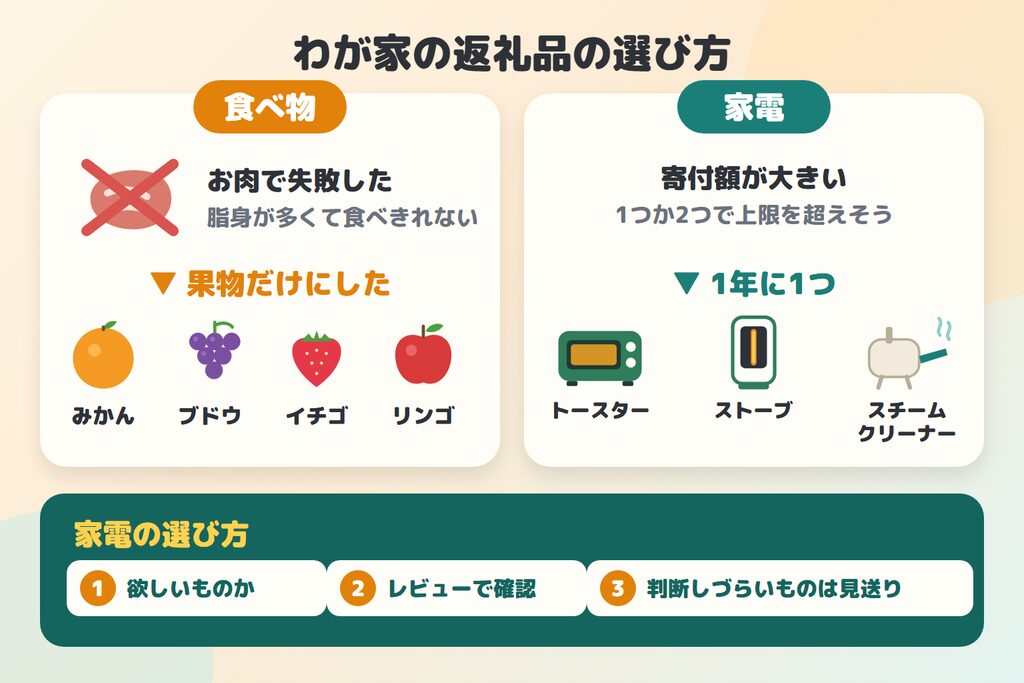 わが家の返礼品の選び方(食べ物は果物だけ・家電は1年に1つ・欲しいものかどうか→レビュー)