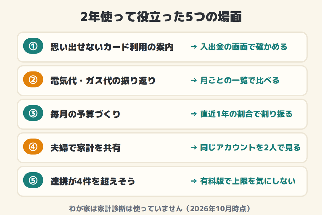 2年使って役立った5つの場面(カード利用の確認・光熱費の振り返り・予算づくり・夫婦で共有・連携4件)