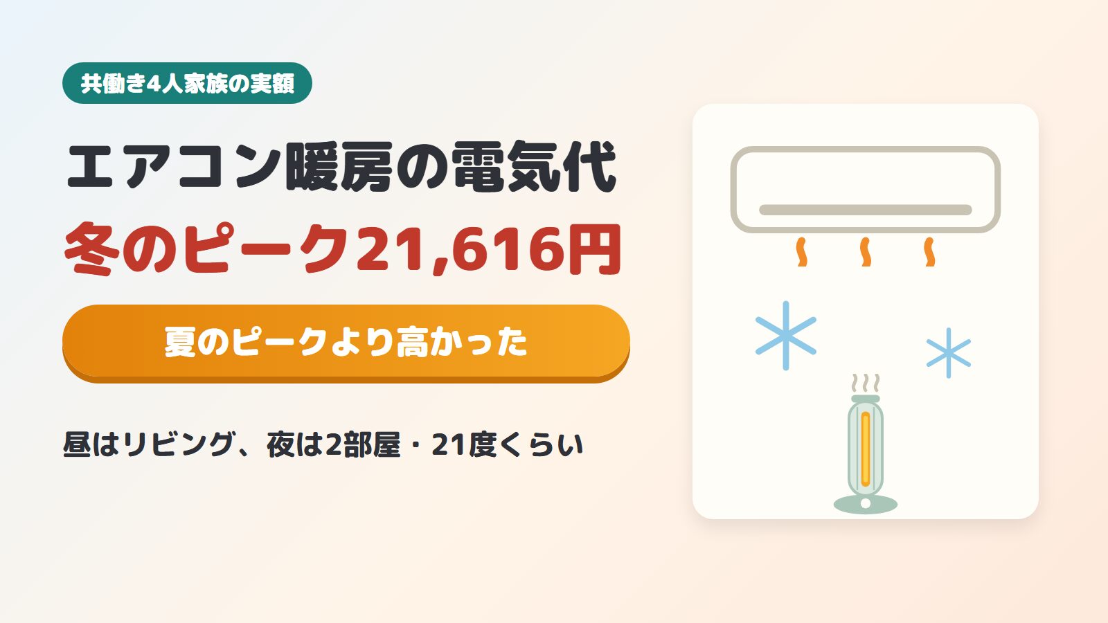 エアコン暖房の電気代｜冬のピークは月21,616円で夏のピークより高かった