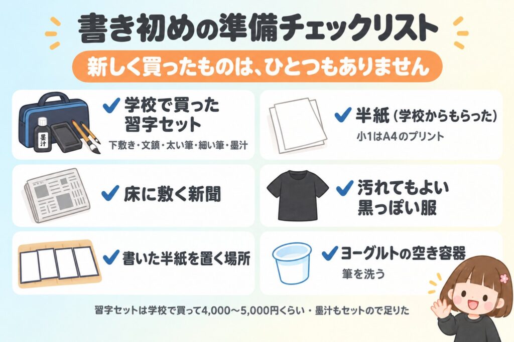 書き初めの準備チェックリスト（学校の習字セット・半紙・新聞・黒っぽい服・置き場所・ヨーグルトの空き容器）